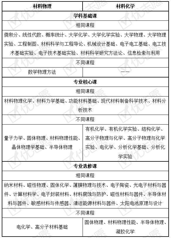 材料物理专业教材与材料特性_材料物理有哪些专业课