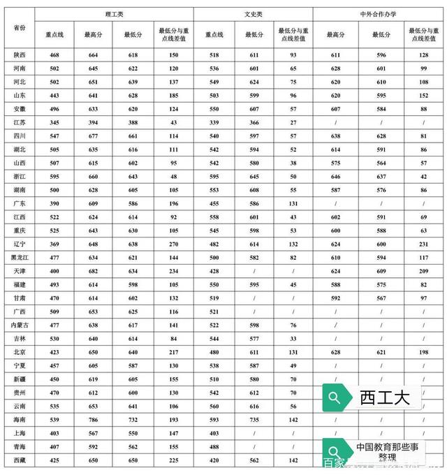 西北工业大学航空宇航科学与技术专业志愿填报_西北工业大学的航空航天