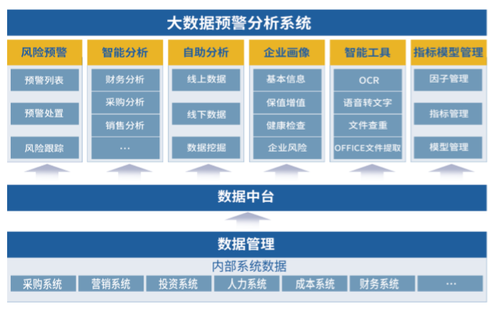 审计学专业课程设计与内部审计_审计与内部控制专业