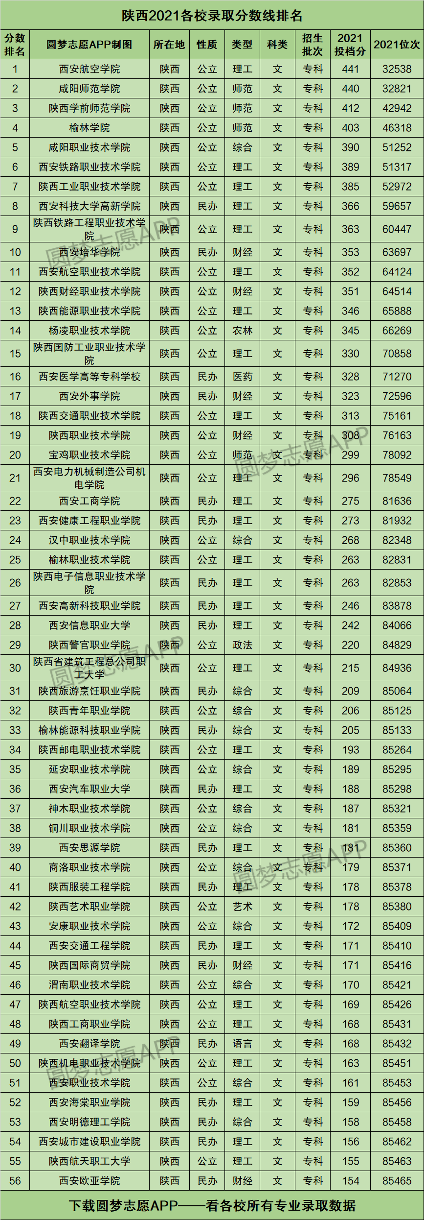 广东技术师范大学天河学院测控技术与仪器_广东技术师范大学天河学院如何