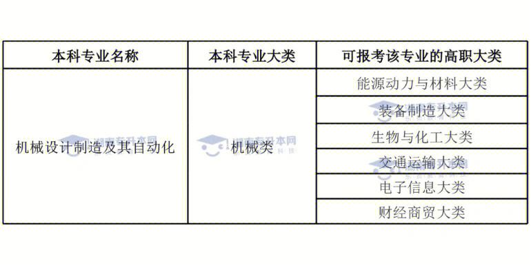 机械设计制造及其自动化专业实践经验与机械设计_机械设计制造及其自动化实践报告收获感想