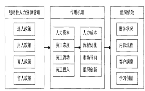 人力资源管理专业课题方向与组织行为_人力资源管理方面的研究课题