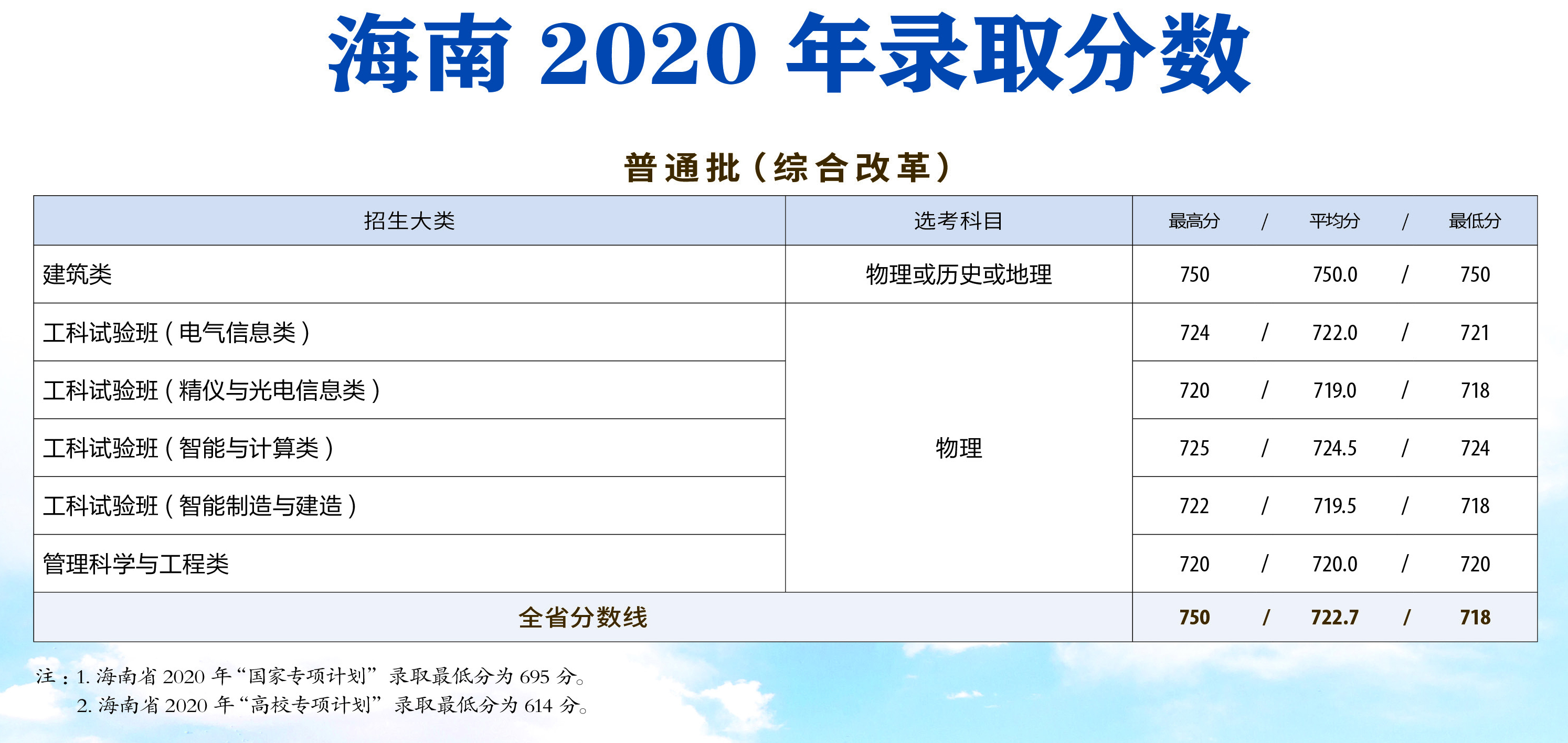 天津大学化学工程专业志愿填报技巧_天津大学化学化工专业排名