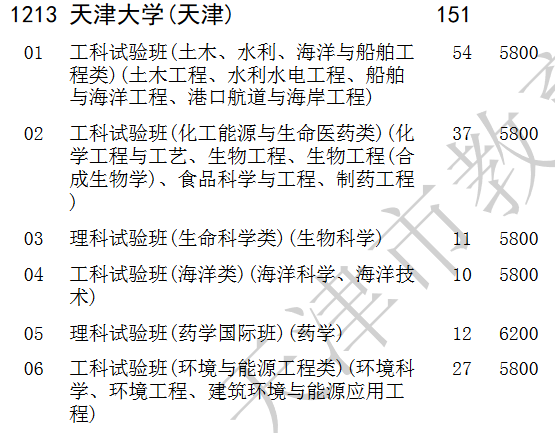 天津大学化学工程专业志愿填报技巧_天津大学化学化工专业排名