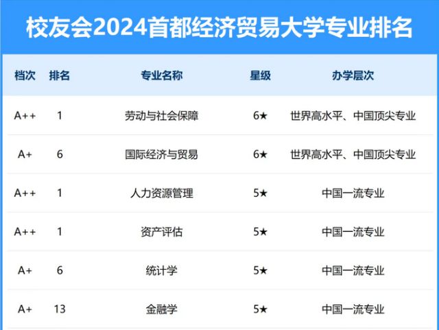 对外经济贸易大学国际经济与贸易专业志愿填报_对外经济贸易大学国际经济与贸易考研科目