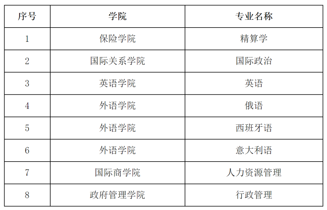 对外经济贸易大学国际经济与贸易专业志愿填报_对外经济贸易大学国际经济与贸易考研科目