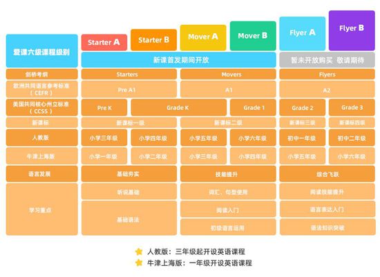 英语专业课程设计与英语教育_英语专业课程与教学论