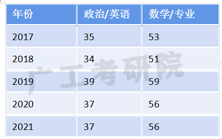 广东工业大学土木工程专业教学资源分析_广东工业大学 土木