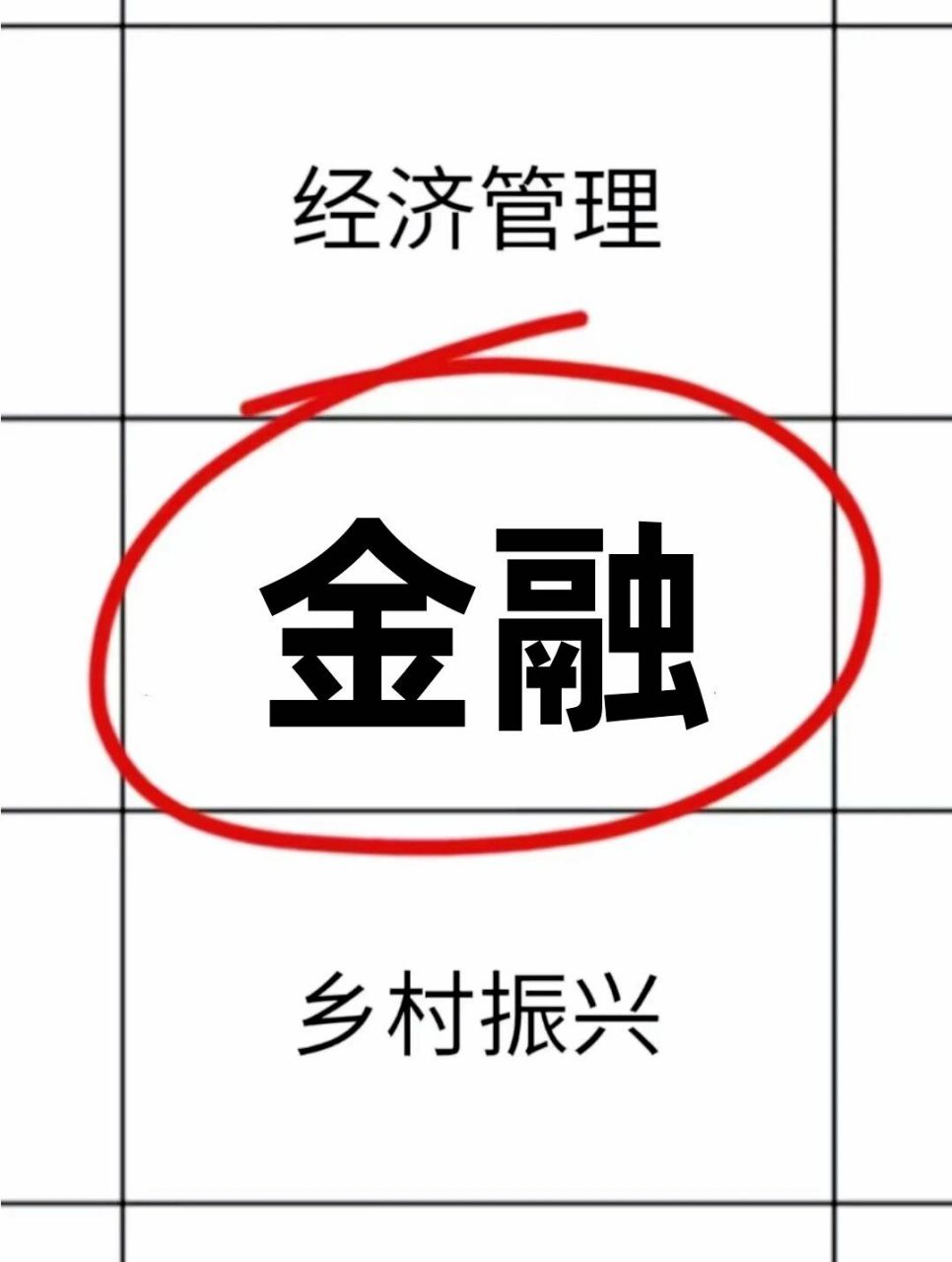 金融学专业投资顾问与金融产品经理职业_金融专业投资专业就业方向