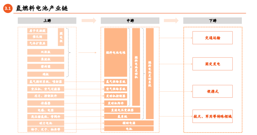 能源化学工程专业就业方向与化学能源转换_能源化学工程好就业吗 毕业干什么