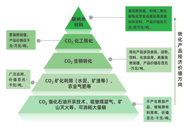 能源化学工程专业就业方向与化学能源转换_能源化学工程好就业吗 毕业干什么