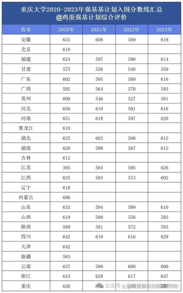 重庆大学电气工程_重庆大学电气工程学院在哪个校区