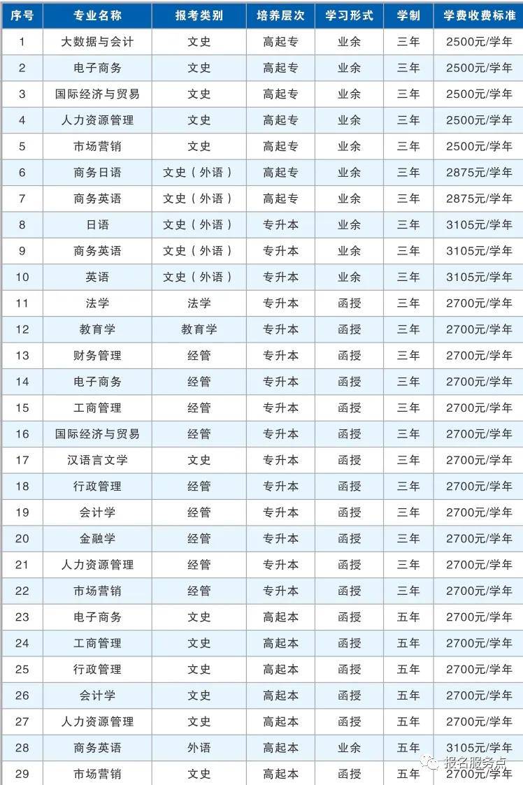 广东外语外贸大学国际商务专业的就业方向_广东外语外贸大学的国际商务专业怎么样