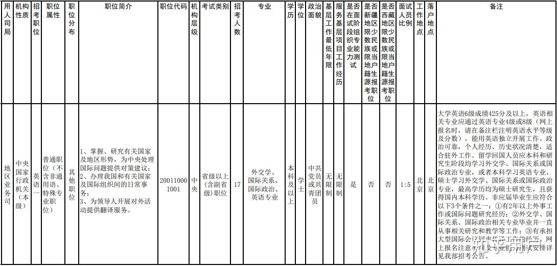 外交学专业市场需求与外交职位_外交相关专业