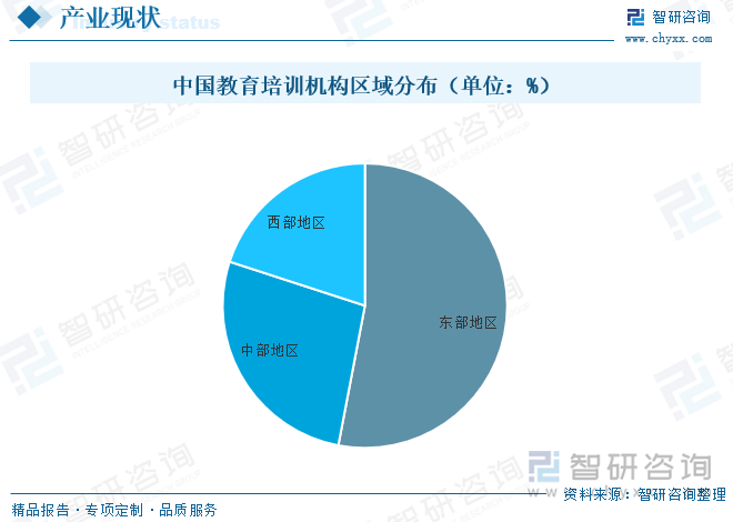 教育技术学专业市场需求与教育技术职位_教育技术学的就业优势