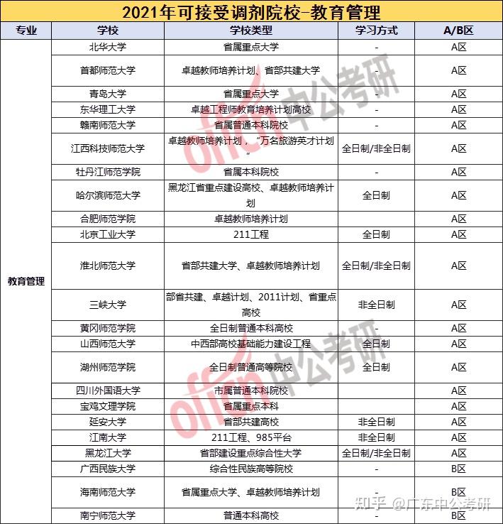 教育学专业教育管理者与教育政策分析师职业_教育管理与政策学什么