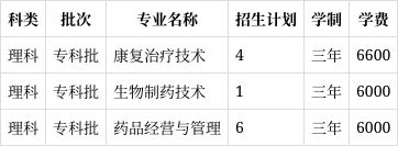 生物工程专业职业规划与生物技术应用_生物工程就业规划