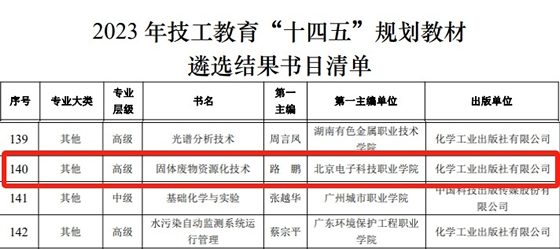 生物工程专业职业规划与生物技术应用_生物工程就业规划