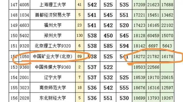 安徽大学物理学专业志愿填报指南_安徽大学物理系怎么样