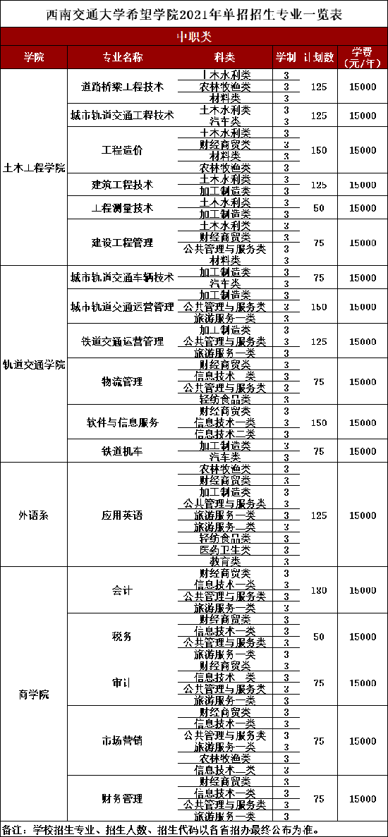 西南交通大学交通运输专业的志愿填报技巧_西南交通大学 交通运输专业