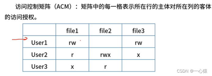 广东工业大学信息安全专业选择策略_广东工业大学信息安全概论试卷