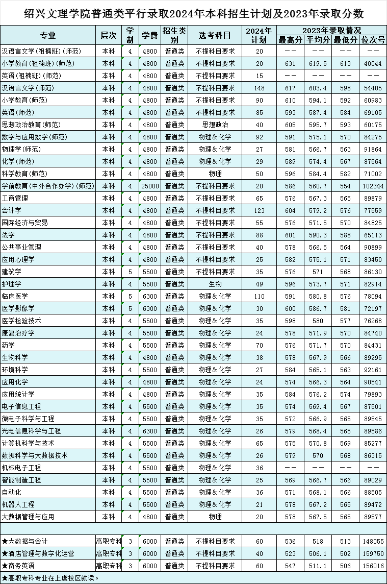 中央音乐学院音乐学系音乐学专业志愿填报指南_中央音乐学院报考专业