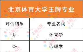 中央音乐学院音乐学系音乐学专业志愿填报指南_中央音乐学院报考专业