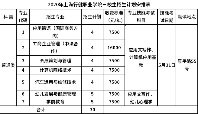 上海行健职业学院会计与审计_上海行健职业学院毕业好就业吗