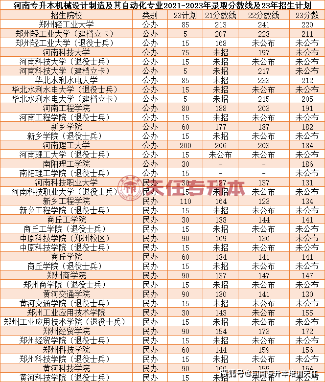 关于农业机械化及其自动化专业农业机械设计师与自动化技术专家职业的信息