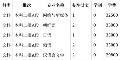 广东外语外贸大学城市管理专业的志愿填报要点_广东外语外贸大学行政管理在哪个校区