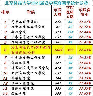 北京科技大学冶金工程专业志愿填报_北京科技大学冶金工程就业方向