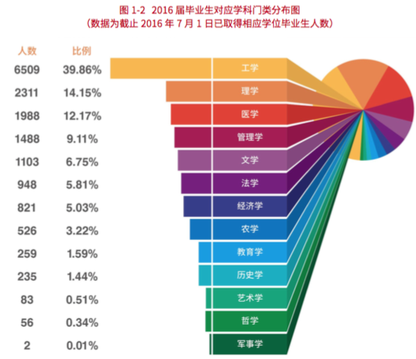 新疆大学法学专业就业方向_新疆大学法学就业情况