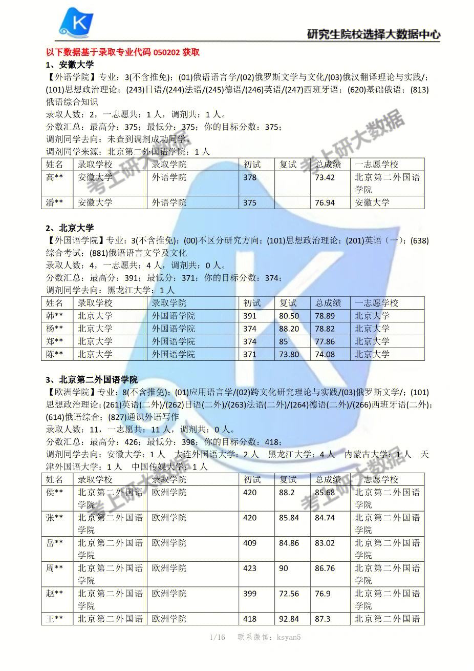 内蒙古大学蒙古语言文学_内蒙古大学蒙古语言文学专业代码