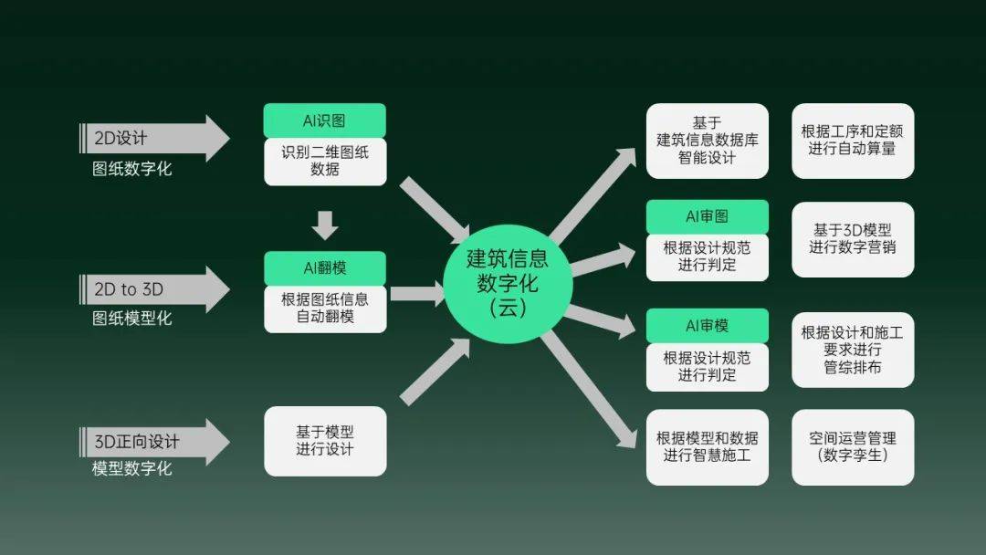 智能建造专业解析与建筑信息模型_智能建造专业解析与建筑信息模型的区别