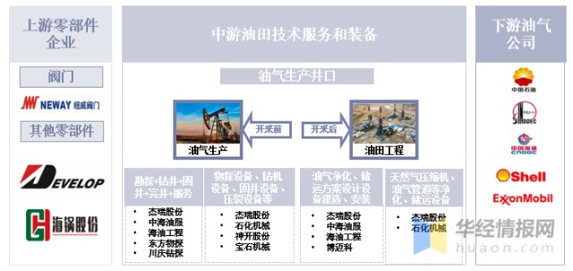 石油工程专业解析与油气开采技术_石油工程专业解析与油气开采技术的关系