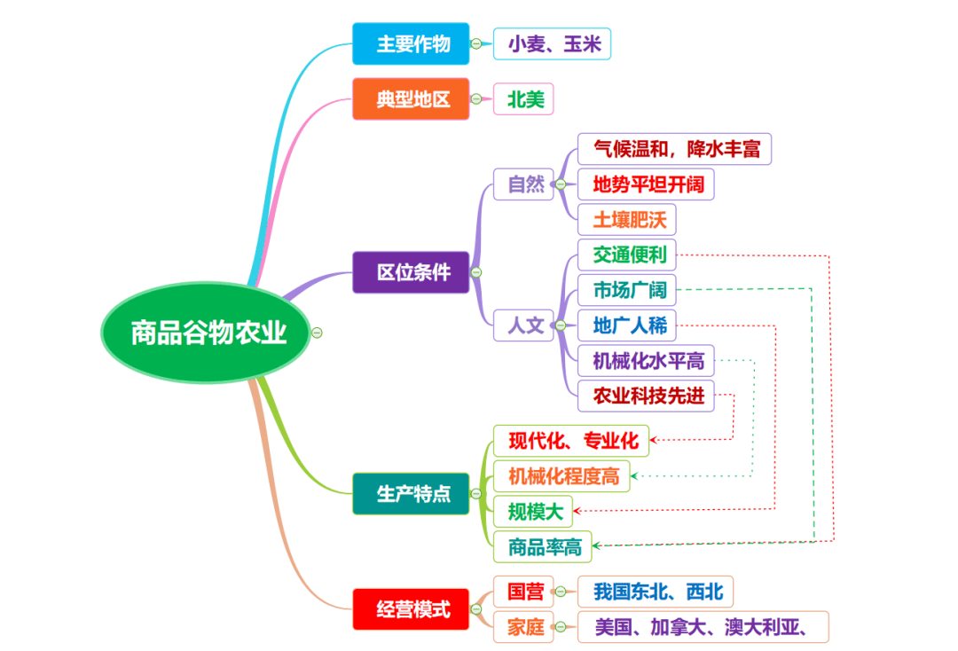 植物生产类专业工作生活平衡与植物栽培工作_植物生产类专业的前景如何?