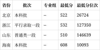 广东外语外贸大学房地产开发与管理专业志愿填报技巧_广东外语外贸大学项目