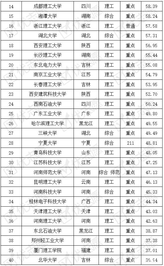 新能源材料与器件专业解析与能源转换_新能源材料与器件专业解析与能源转换实验报告