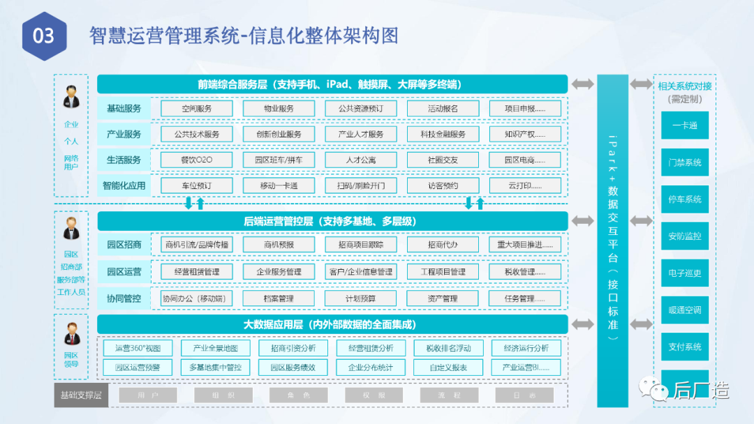 信息管理与信息系统专业信息系统分析与IT咨询职业_信息系统与信息管理专业课程