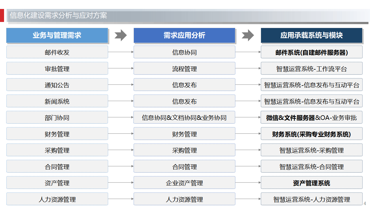 信息管理与信息系统专业信息系统分析与IT咨询职业_信息系统与信息管理专业课程