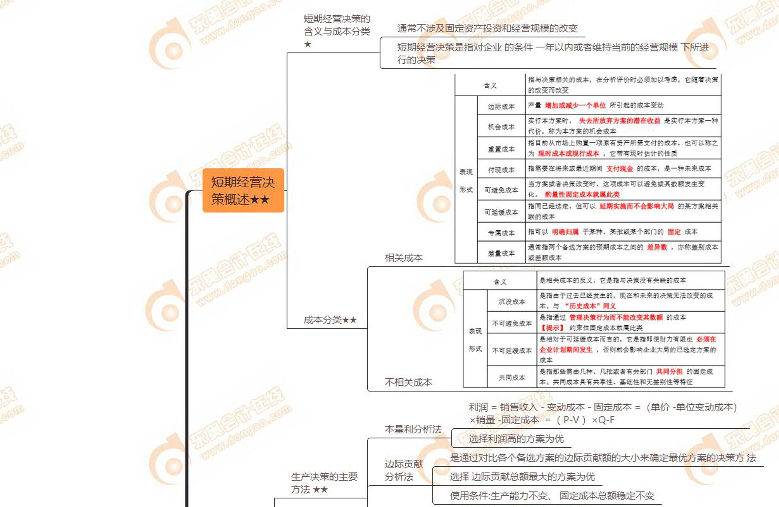 财务管理专业解析与投资决策_财务管理专业解析与投资决策论文