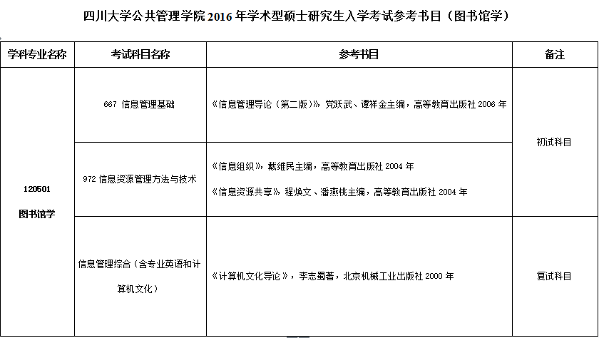 图书馆学专业解析与信息资源管理_图书馆信息管理专业硕士