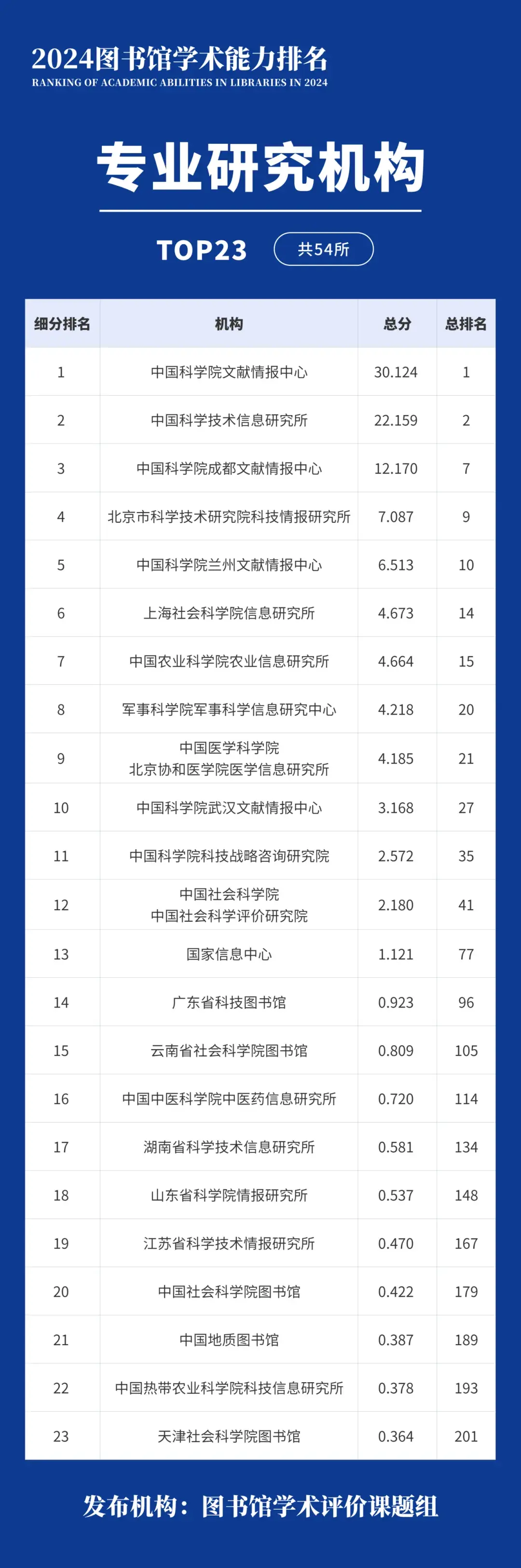 图书馆学专业解析与信息资源管理_图书馆信息管理专业硕士