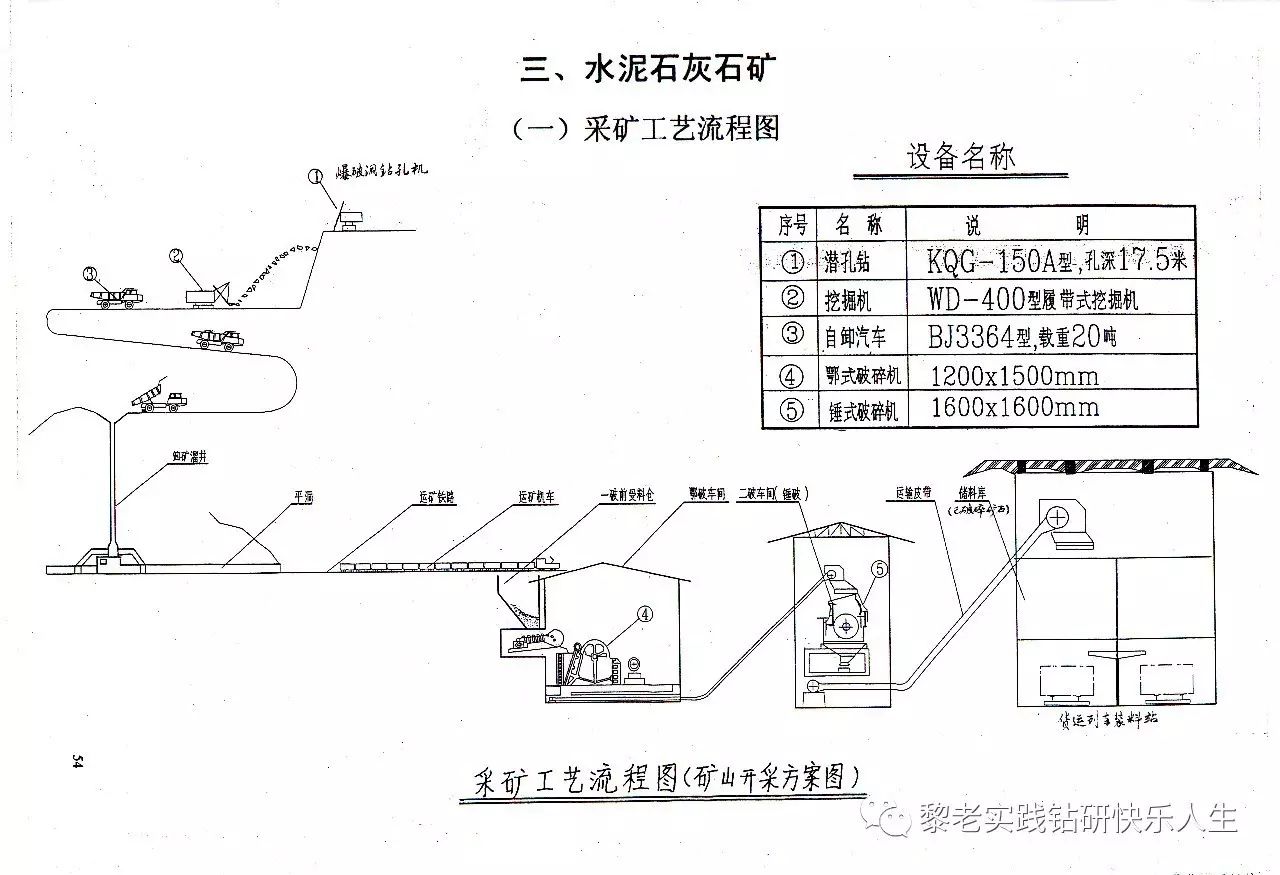 采矿工程专业课程设计与采矿技术_采矿工程专业课程设计与采矿技术的关系