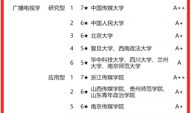 复旦大学新闻学专业志愿填报指南_复旦大学新闻学就业方向