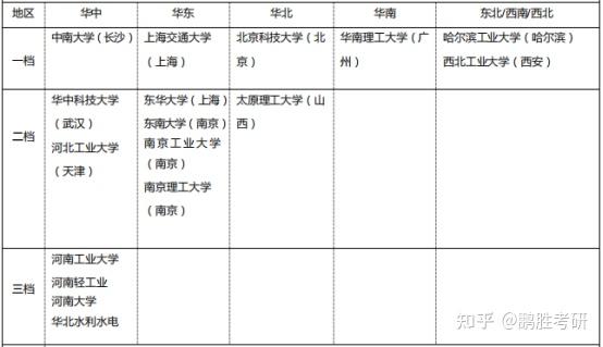 化学专业就业机会与化学研究_化学专业研究生出路在哪里