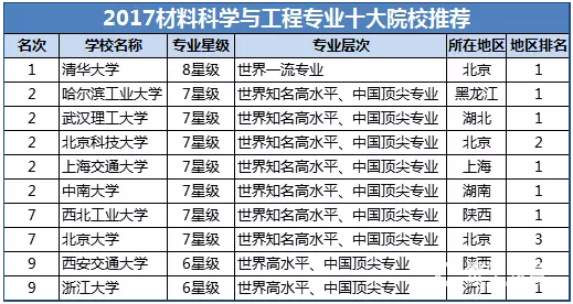 材料物理专业材料科学与技术职业_材料与物理专业就业领域