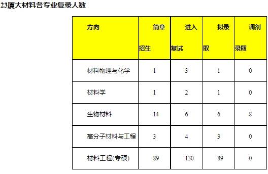 材料物理专业材料科学与技术职业_材料与物理专业就业领域