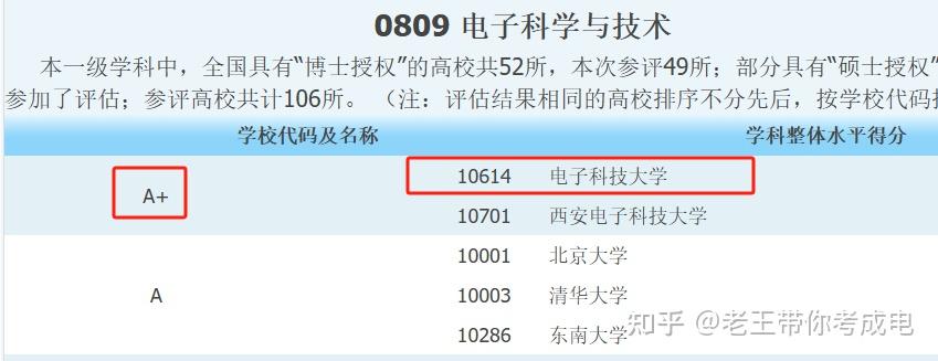 电子科学与技术专业就业机会与微电子_电子科学与技术和微电子