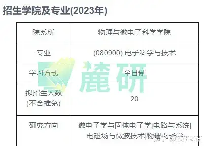 电子科学与技术专业就业机会与微电子_电子科学与技术和微电子